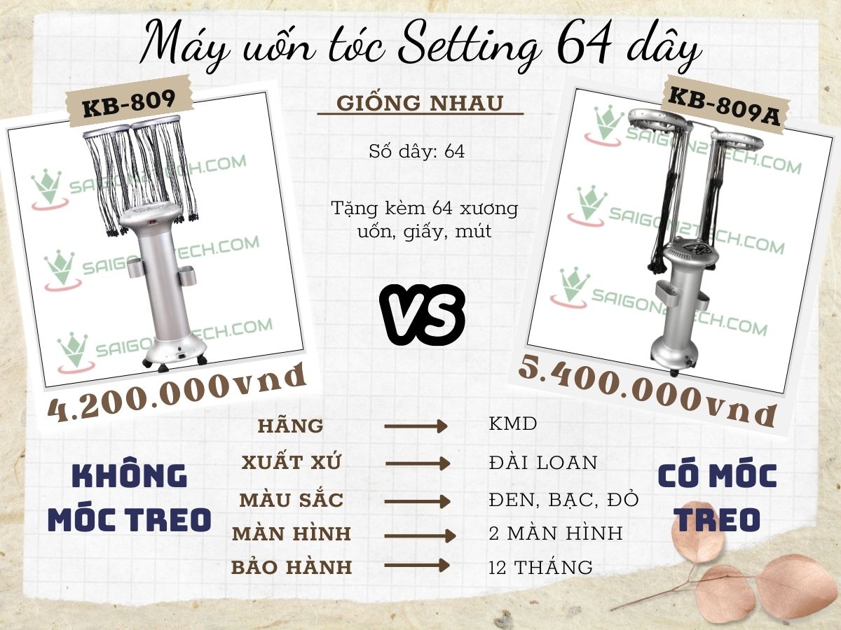 so sánh máy uốn setting 64 dây