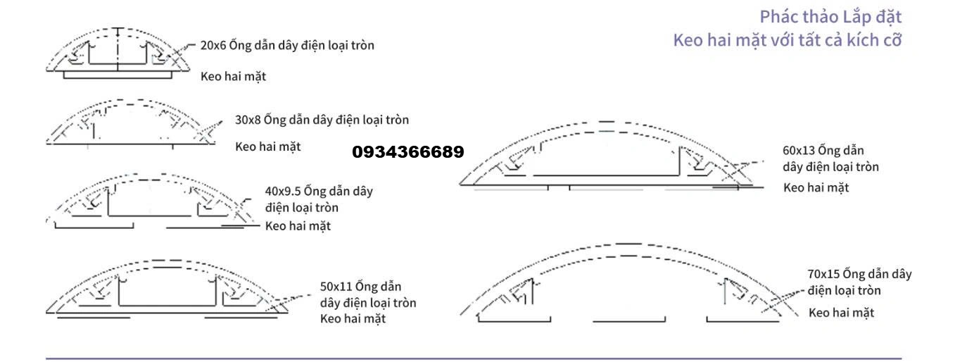 Thông số ghen bán nguyệt