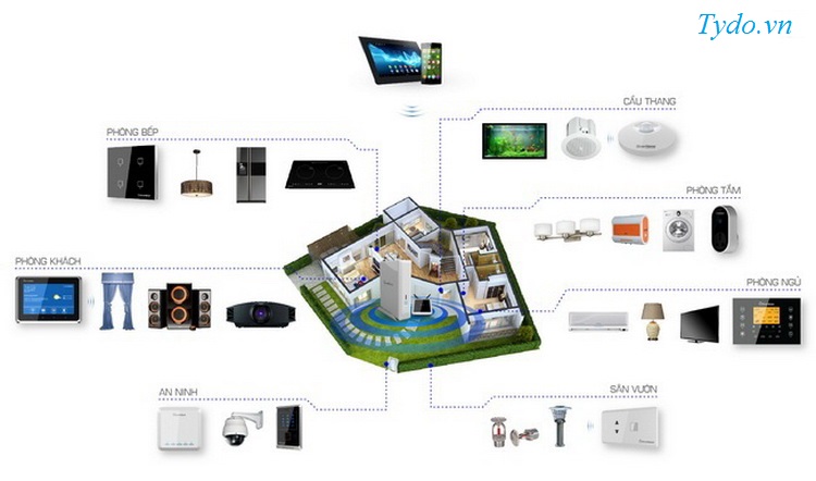 tim-hieu-bo-thiet-bi-an-ninh-cao-cap-bkav-smarthome-security