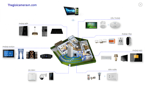 quy-trinh-len-phuong-an-va-lap-dat-he-thong-dien-thong-minh-smart-home