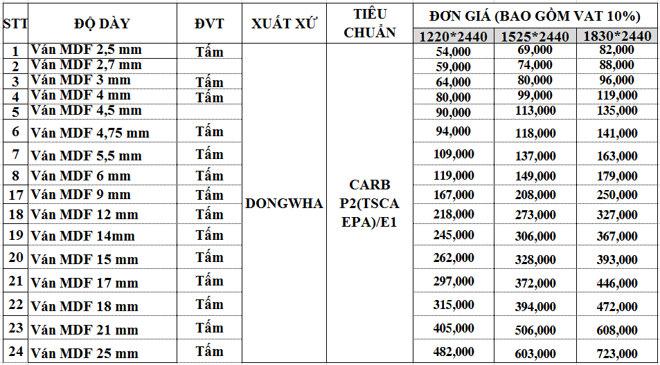 Báo giá ván gỗ MDF