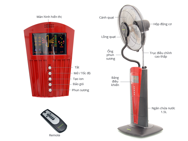 Cấu tạo quạt phun sương Kangaroo HYB-54