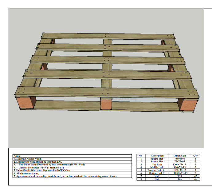 Một doanh nghiệp tại Bắc Ninh đang có nhu cầu nhập 2000  đến 5000 pallet gỗ keo trên tháng