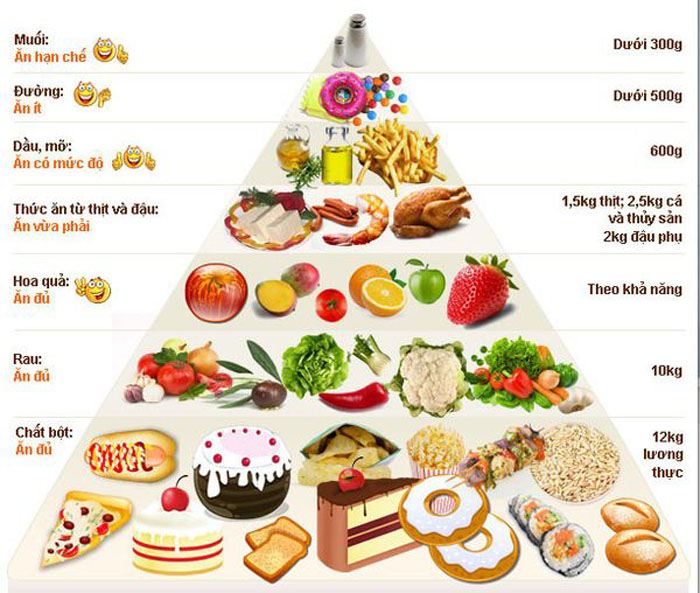 Ăn uống khoa học, tập luyện hăng say là chìa khóa thành công