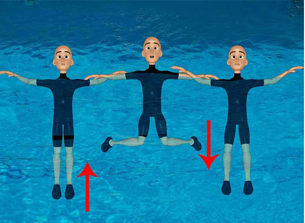 Các bước học đứng nước cơ bản