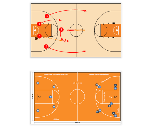 Các vị trí cầu thủ trong bóng rổ