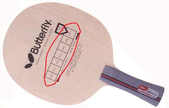 Thông số cốt vợt bóng bàn butterfly