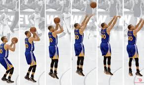 Kỹ thuật ném bóng rổ