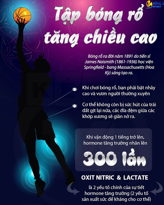 lợi ích chơi bóng rổ