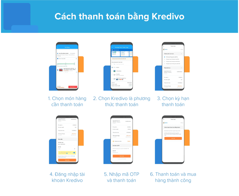 Các bước thanh toán khi sử dụng Kredivo
