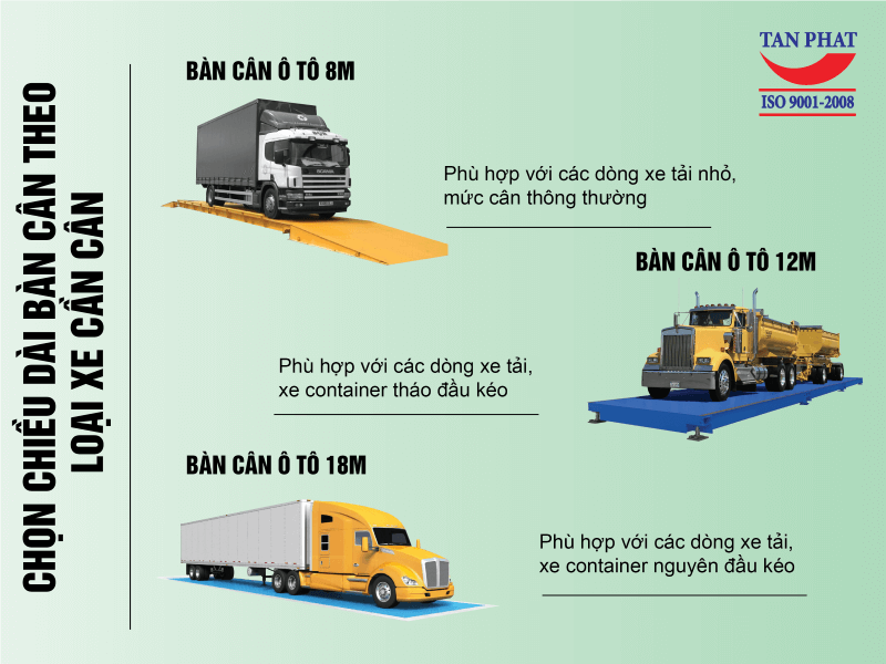 Cách lựa chọn bàn cân xe tải phù hợp loại xe cần cân