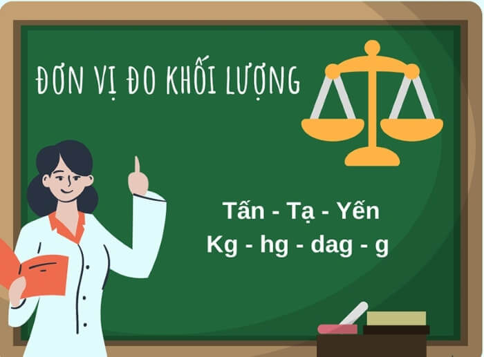 Bảng đơn vị đo khối lượng
