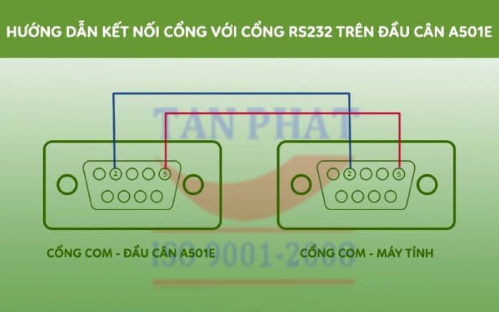 Cách đấu nối cổng RS232 trên đầu cân điện tử A501E 60kg