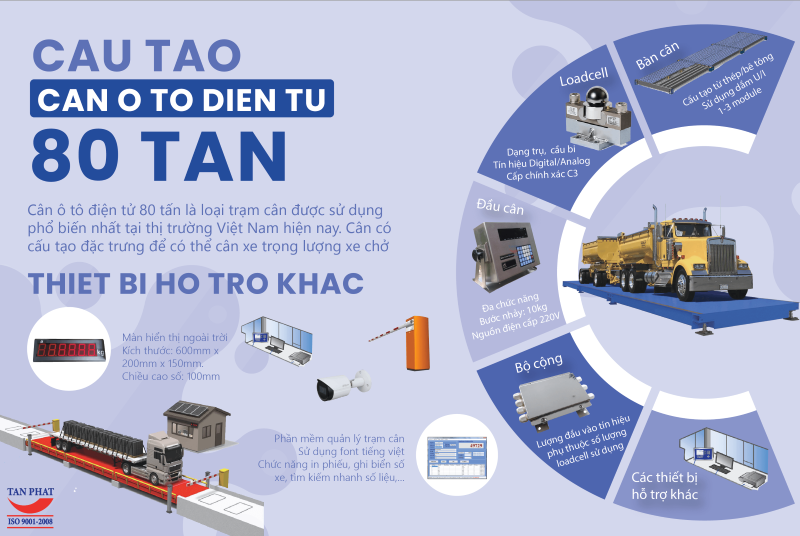 cấu tạo trạm cân ô tô điện tử 80 tấn