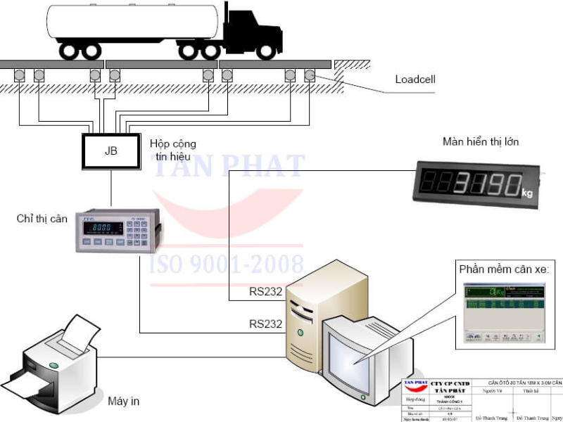 Sơ đò lắp đặt hoàn thiện một trạm cân ô tô điện tử