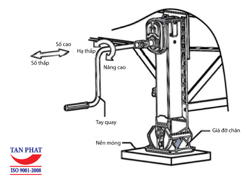 Hình ảnh mô phỏng cách điều chỉnh chân romooc