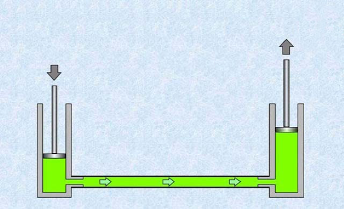 Cơ chế hoạt động của hệ thống nâng hạ thủy lực