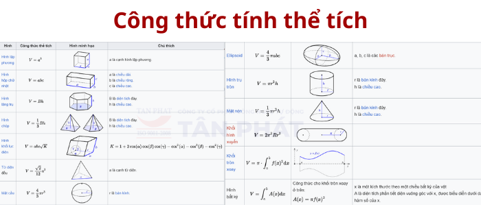 Một số công thức tính thể tích phổ biến