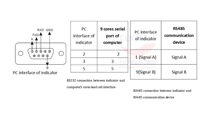 Kết nối đầu cân D2008FA với máy tính