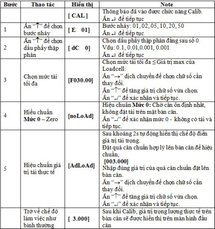 Các bước hiệu chỉnh đầu cân XK3118T1 chi tiết