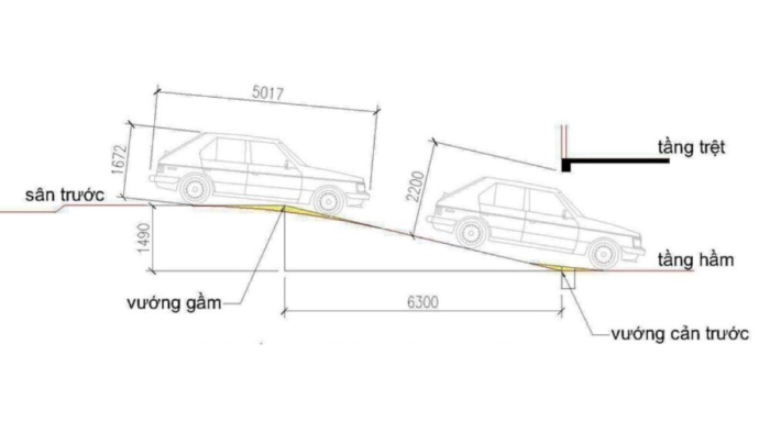 Thiết kế hầm để xe ô tô
