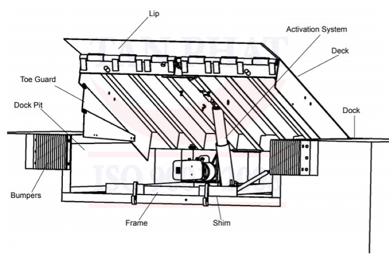 Thành phần cấu tạo chi tiết Dock Leveler 10 tấn tiêu chuẩn