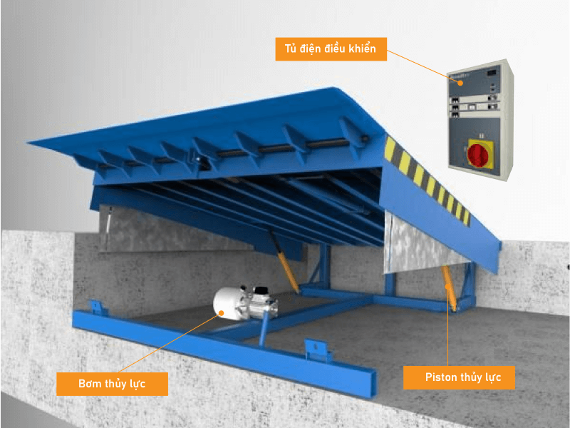 Hệ thống thủy lực sàn nâng thủy lực