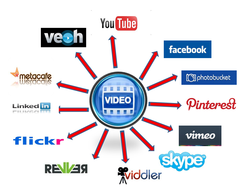 Một số Video Marketing hay của thế giới