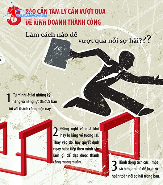 3 rào cản tâm lý cần vượt qua để kinh doanh thành công