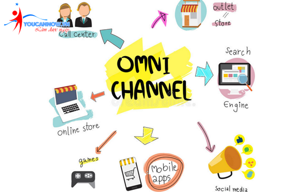 Bán hàng đa kênh là gì ?