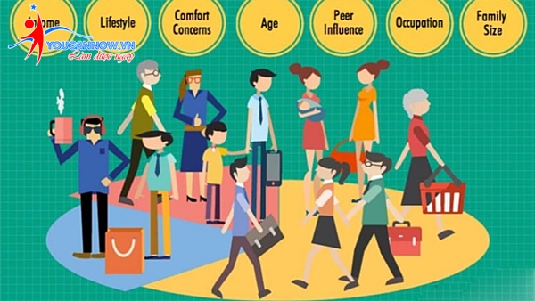 Làm thế nào để điều khiển hành vi của khách hàng online