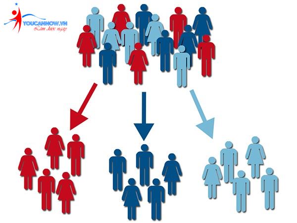 Làm Thế Nào Để Xác Định Được Khách Hàng Tiềm Năng