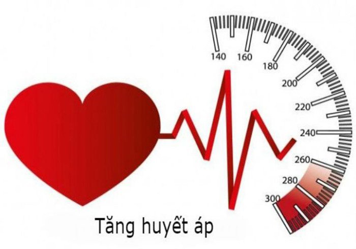 Top 9 thực phẩm mà người huyết áp cao tuyệt đối không nên ăn.