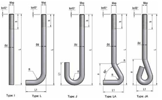 Những loại bulong thông dụng nhất trong lĩnh vực xây dựng