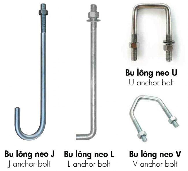 Bảng báo giá bu lông neo móng m20 trên thị trường hiện nay thế nào?