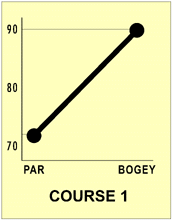 course slope