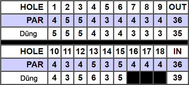 Bảng điểm của Dũng