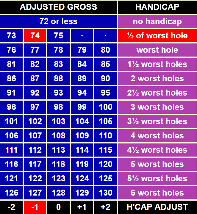áp dụng biểu đồ callaway cho điểm của Dũng