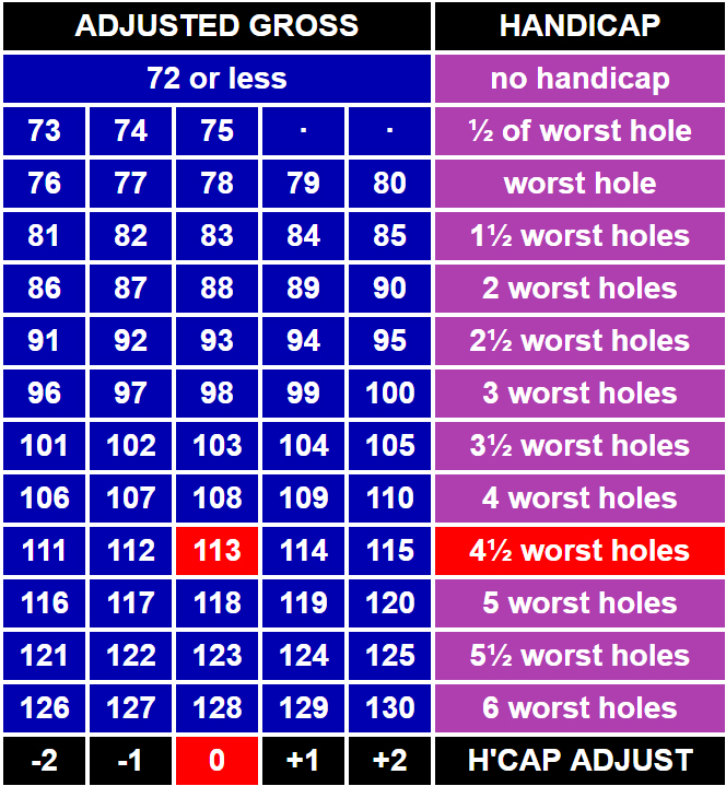 Biểu đồ callaway áp dụng điểm Long
