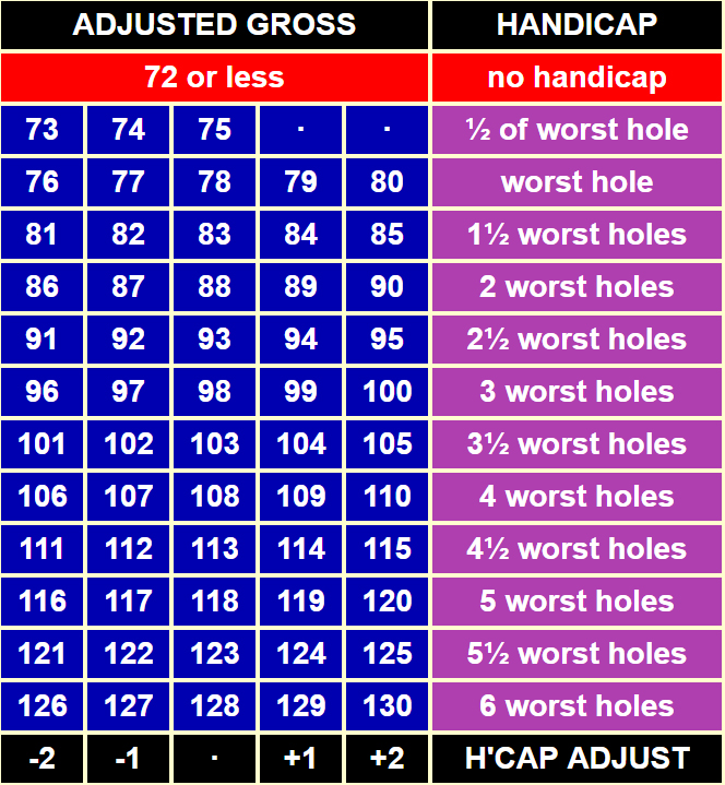 Biểu đồ callaway áp dụng điểm Phương