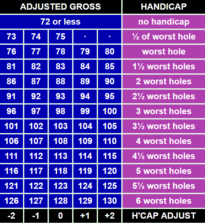 Biểu đồ Callaway