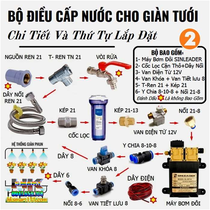 Hệ thống tưới cây thông minh