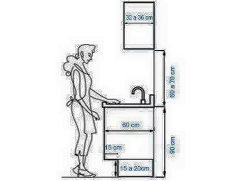 kích thước tiêu chuẩn tủ bếp