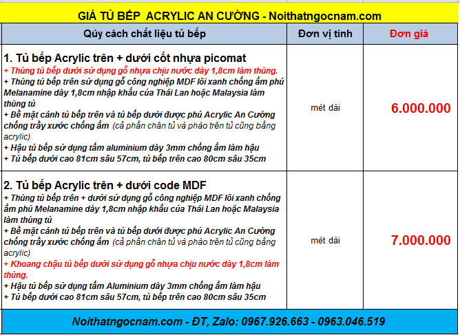 Giá thi công tủ bếp Acrylic An Cường