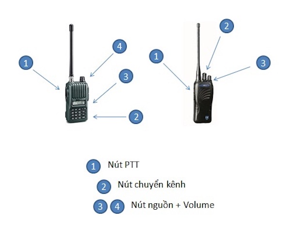 Các chức năng của máy bộ đàm