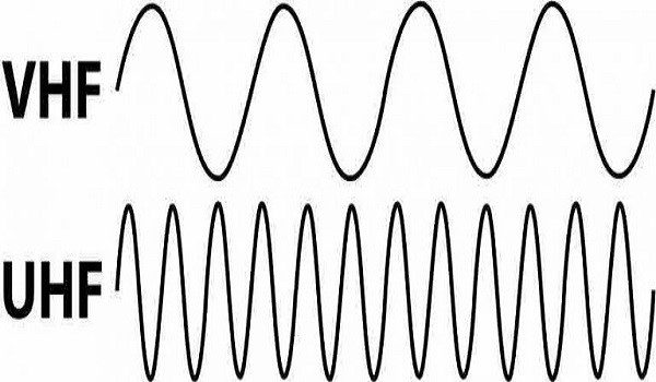 UHF là gì? VHF là gì?