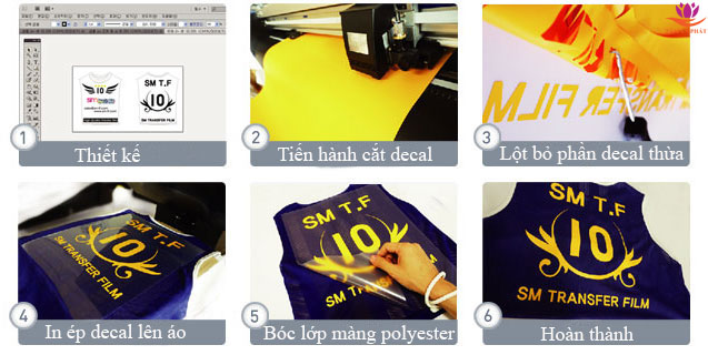 Quy trình in decal chuyển nhiệt