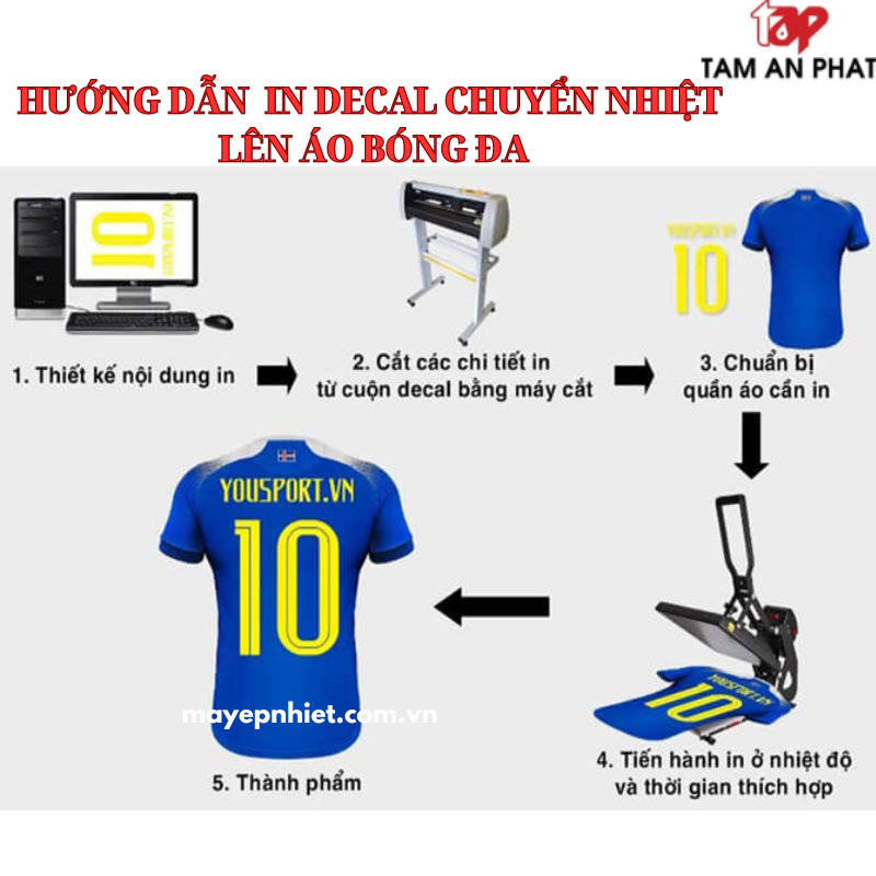 Hướng dẫn in decal chuyển nhiệt lên áo