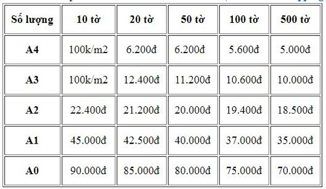 in poster theo yêu cầu