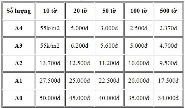 in poster theo yêu cầu